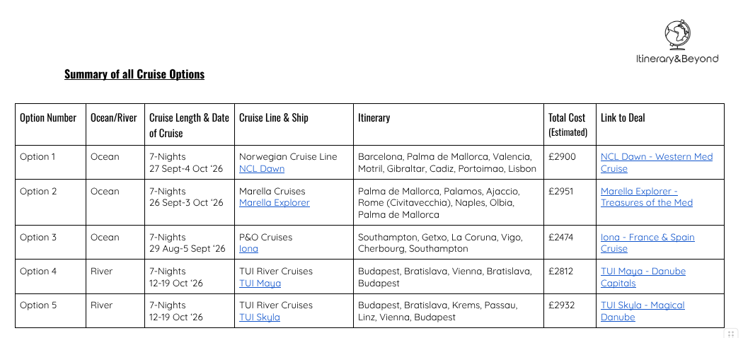 Table summarising cruise offerings with details